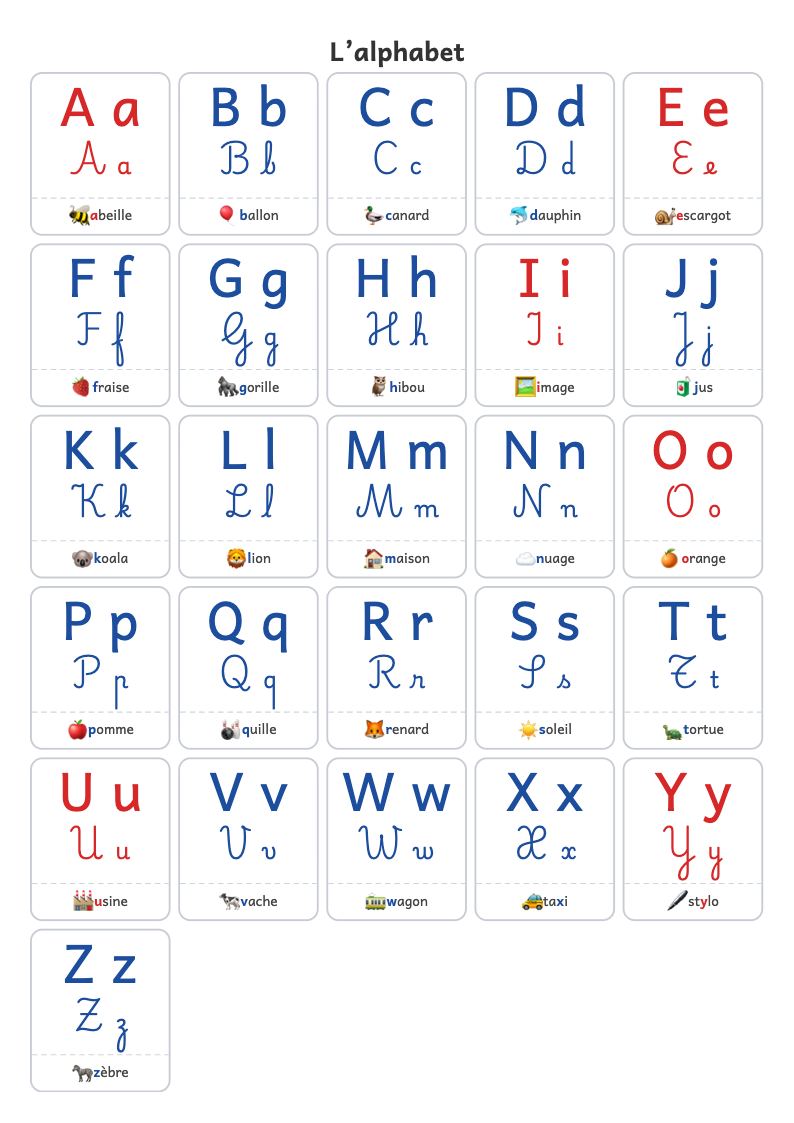 Aperçu, page 1 : Affiche de l’alphabet A4 portrait (script et attaché)