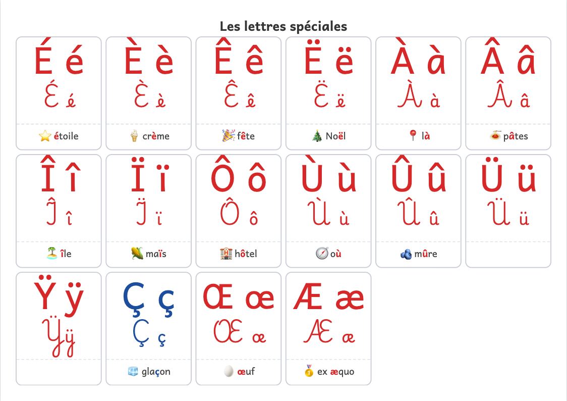 Aperçu, page 1 : Affiche des lettres spéciales : accents, cédille, œ et æ