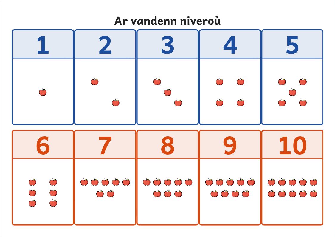 Rakwel, pajenn 1 : Bandenn niveroù eus 1 da 10 da voullañ