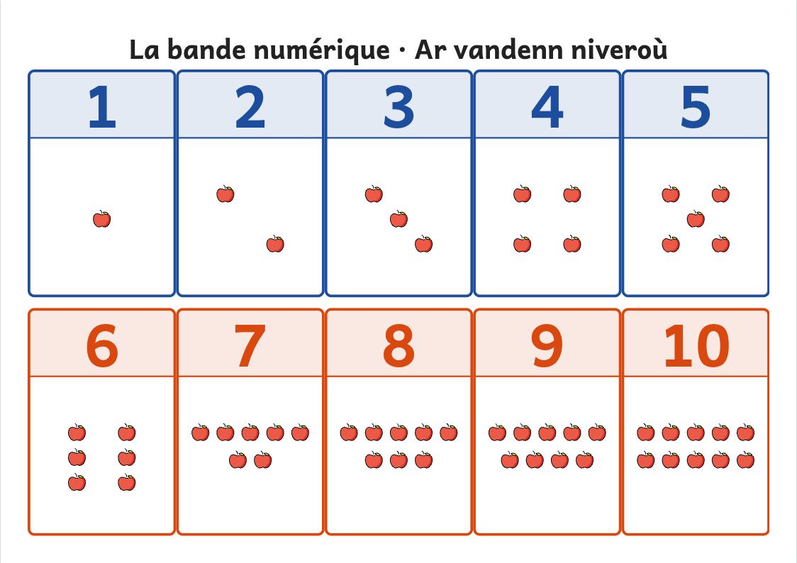 Aperçu, page 1 : Bande numérique de 1 à 10 à imprimer