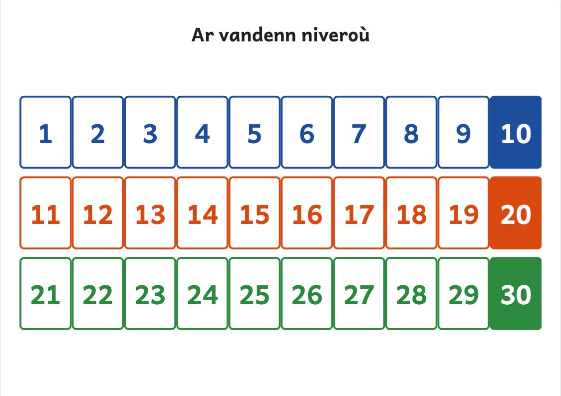 Rakwel, pajenn 1 : Bandenn niveroù eus 1 da 30 da voullañ