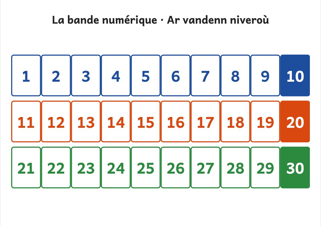Aperçu, page 1 : Bande numérique de 1 à 30 à imprimer