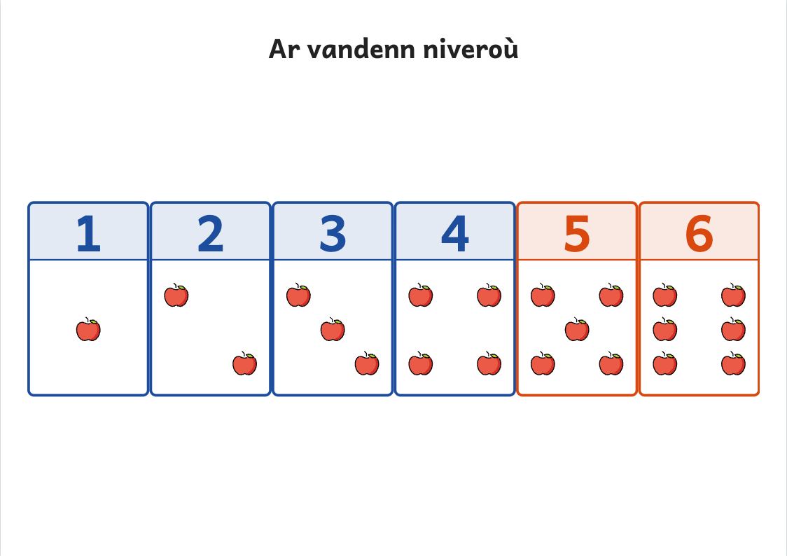 Rakwel, pajenn 1 : Bandenn niveroù eus 1 da 6 da voullañ