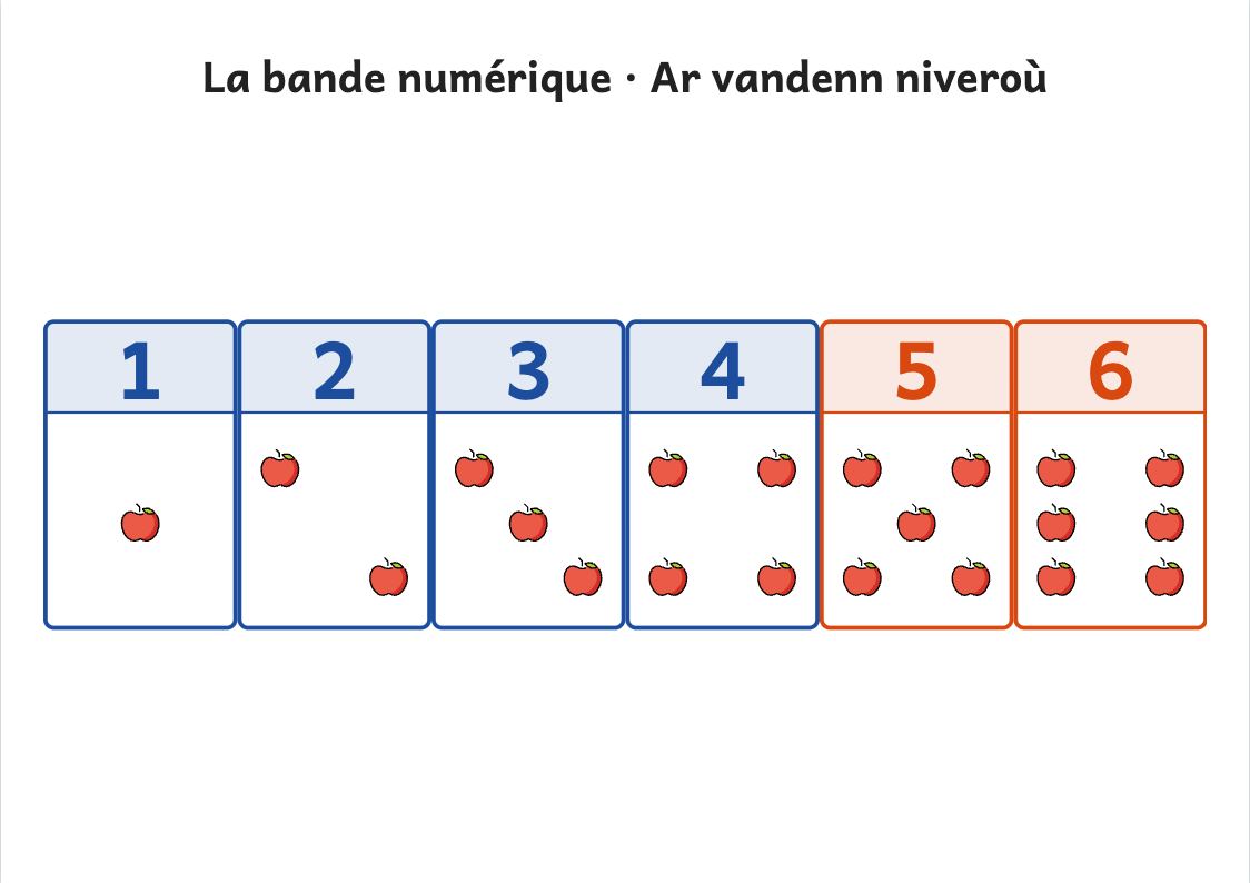 Aperçu, page 1 : Bande numérique de 1 à 6 à imprimer