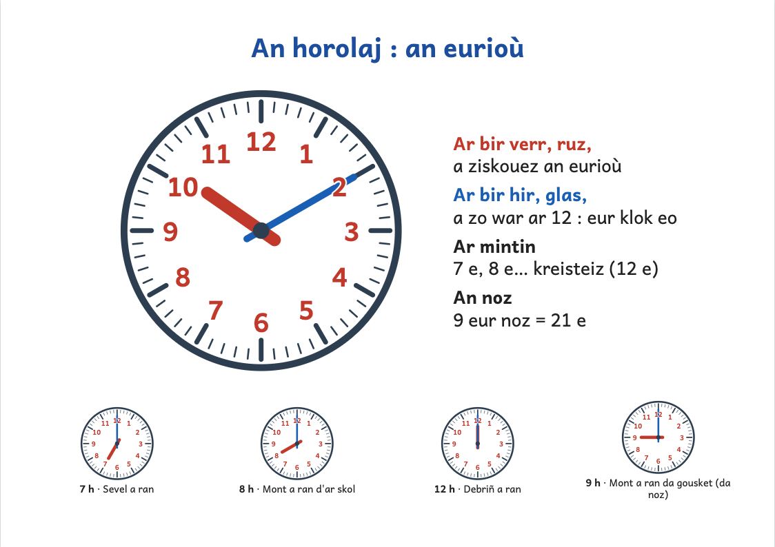 Rakwel, pajenn 1 : Skritell an horolaj : lenn an eurioù klok