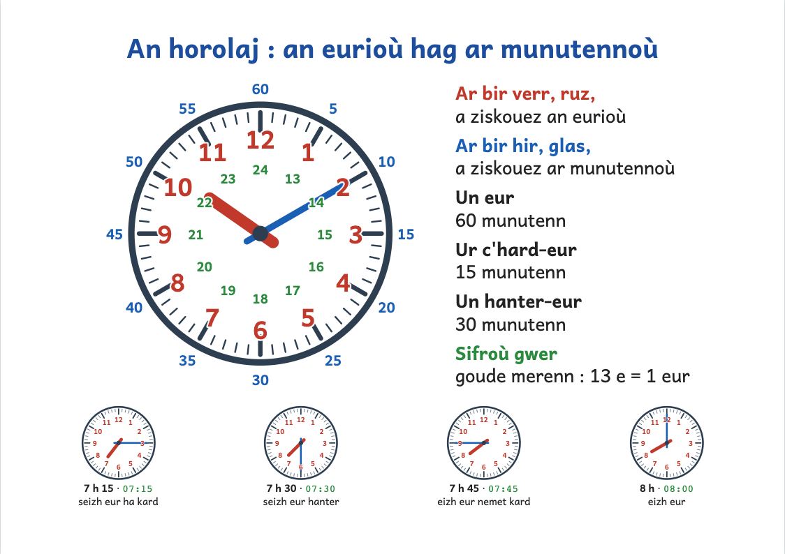 Rakwel, pajenn 1 : Skritell an horolaj : eurioù, munutennoù, kard ha hanter