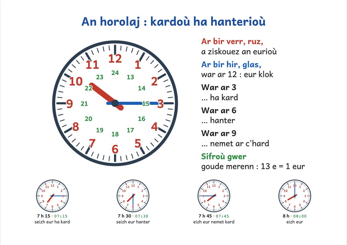 Rakwel, pajenn 1 : Skritell an horolaj : ha kard, ha hanter, nemet ar c’hard