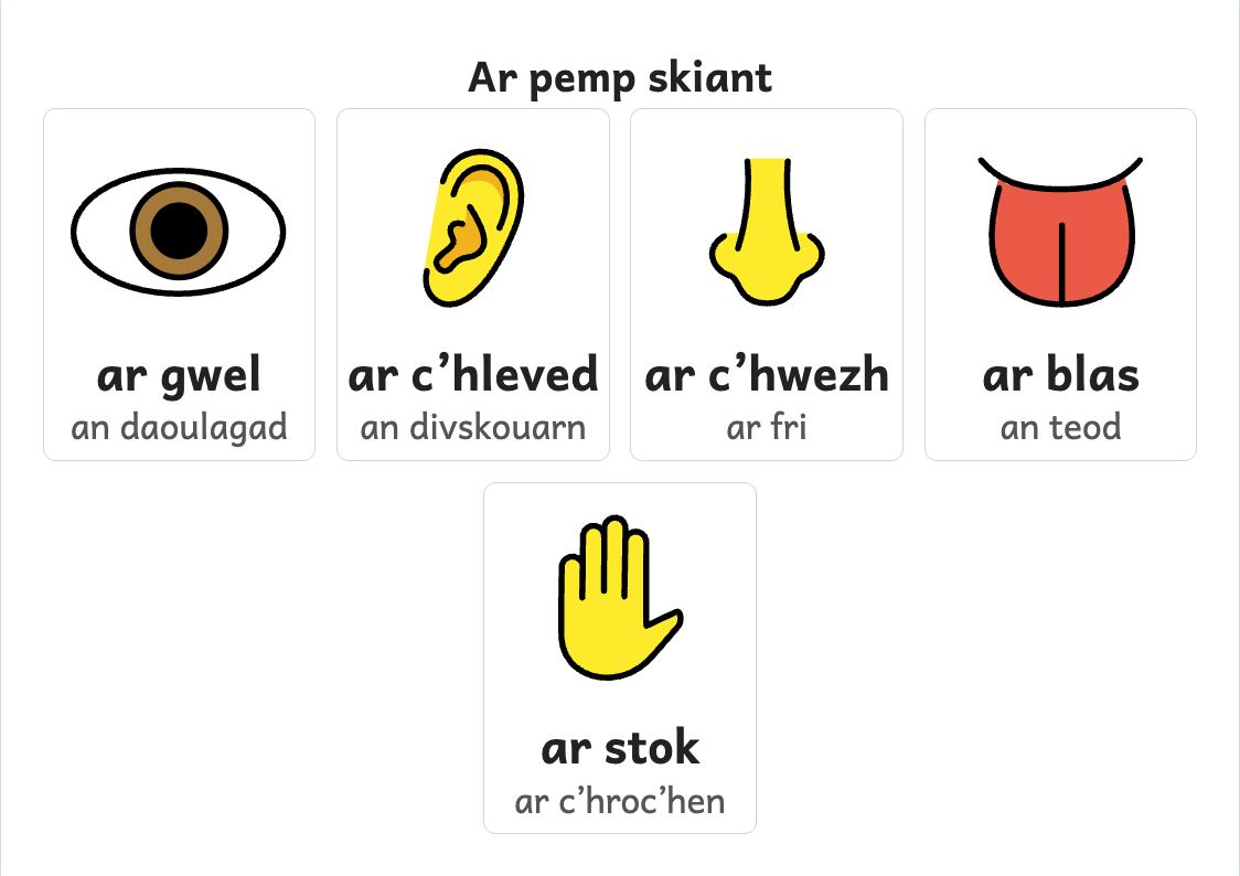 Rakwel, pajenn 1 : Skritell ar pemp skiant : ar gwel, ar c’hleved, ar c’hwezh, ar blas, ar stok