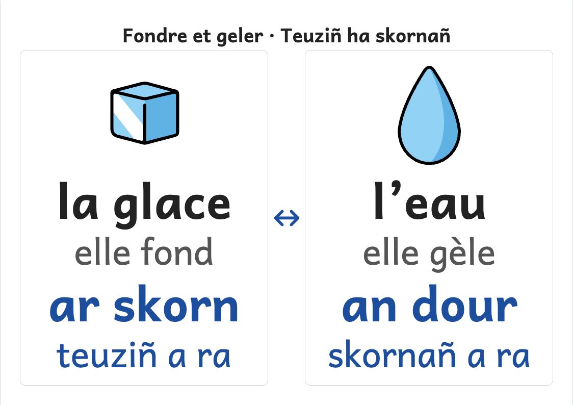 Aperçu, page 1 : Affiche de l’eau : la glace fond, l’eau gèle
