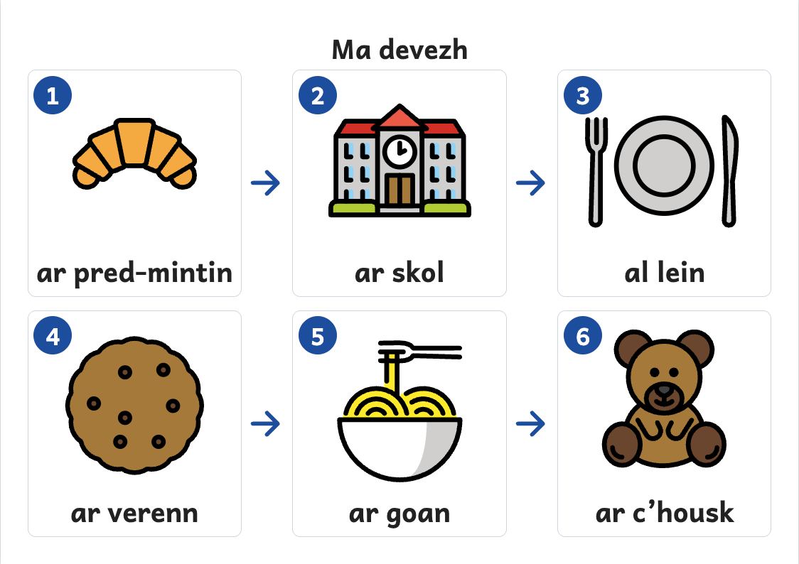 Rakwel, pajenn 1 : Skritell ma devezh e c’hwec’h dre-gammed
