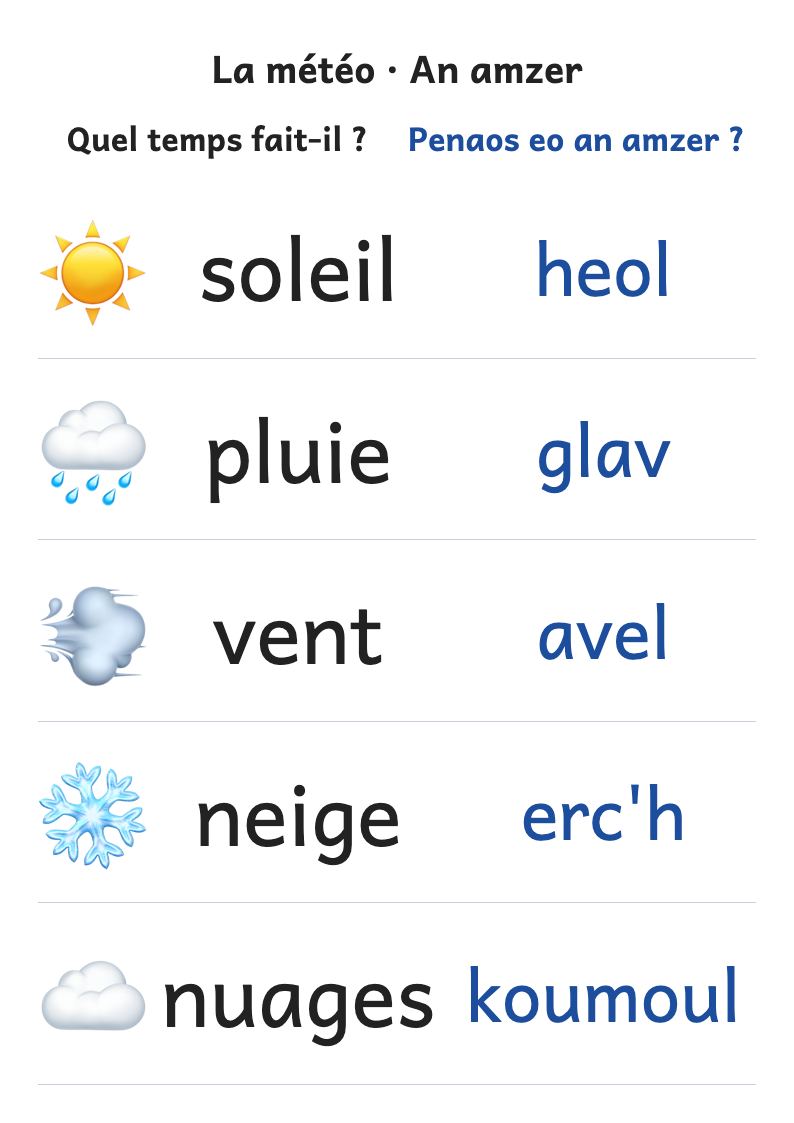 Aperçu, page 1 : Affiche de la météo : quel temps fait-il ?