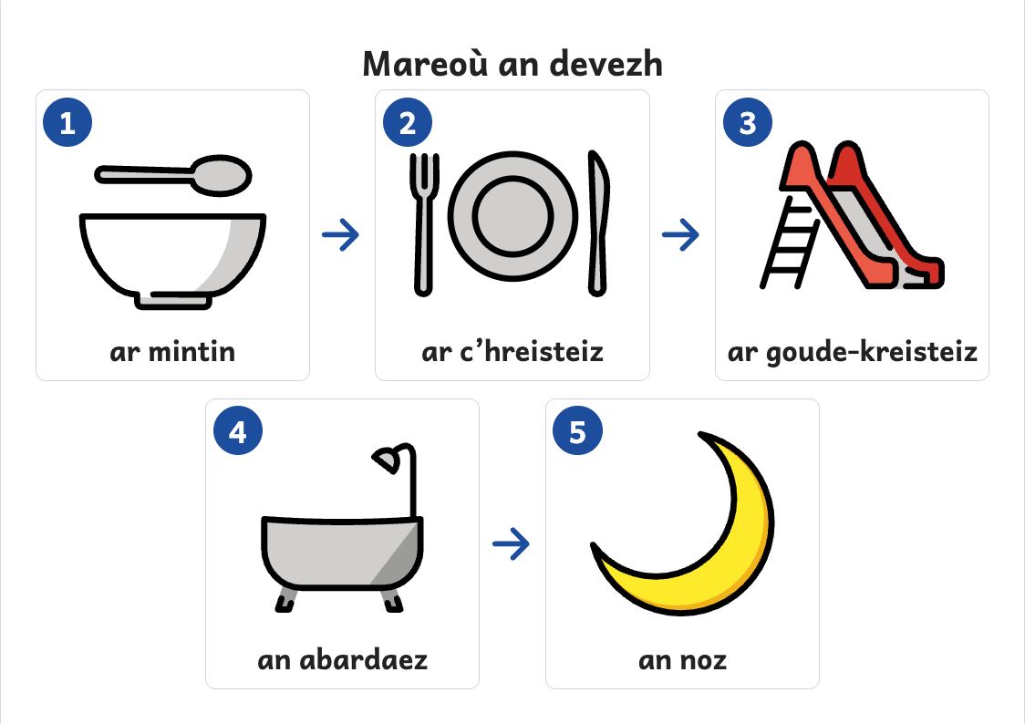 Rakwel, pajenn 1 : Skritell mareoù an devezh : mintin, kreisteiz, goude-merenn, abardaez, noz