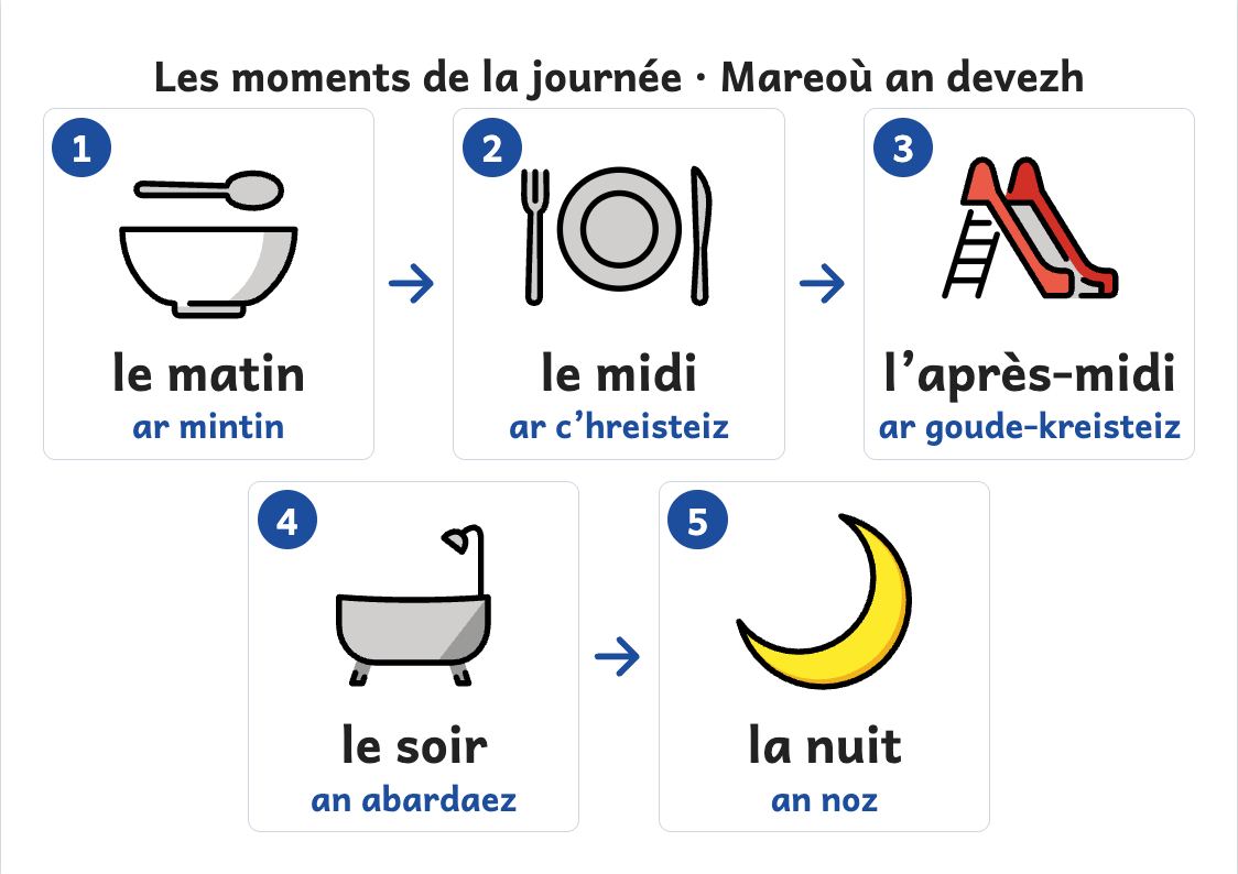 Aperçu, page 1 : Affiche des moments de la journée : matin, midi, après-midi, soir, nuit