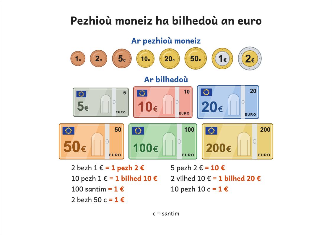 Rakwel, pajenn 1 : Skritell pezhioù moneiz ha bilhedoù gant ar santimoù