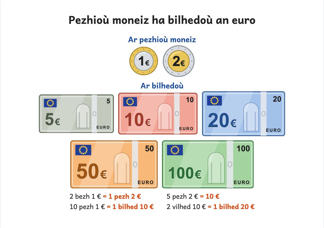 Rakwel, pajenn 1 : Skritell pezhioù moneiz ha bilhedoù an euro