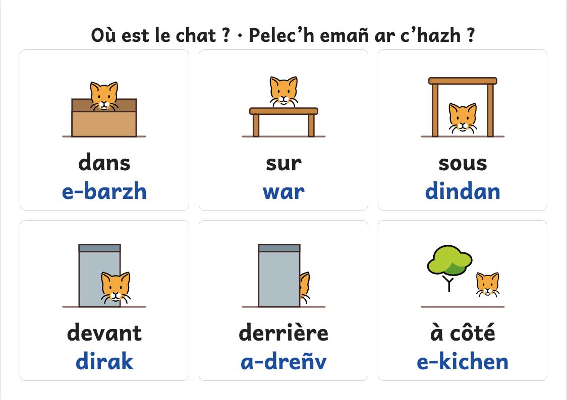 Aperçu, page 1 : Affiche des repères d’espace : dans, sur, sous, devant, derrière, à côté