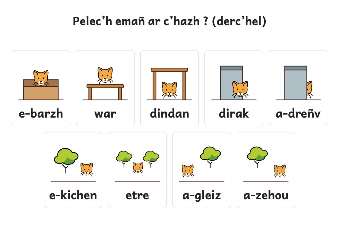 Rakwel, pajenn 1 : Skritell merkoù egor : e, war, dindan, dirak, a-dreñv, e-kichen, etre, a-gleiz, a-zehou