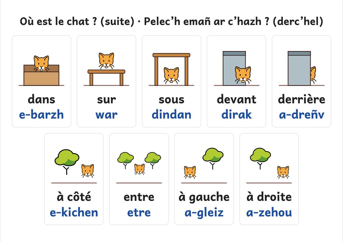 Aperçu, page 1 : Affiche des repères d’espace : dans, sur, sous, devant, derrière, à côté, entre, à gauche, à droite