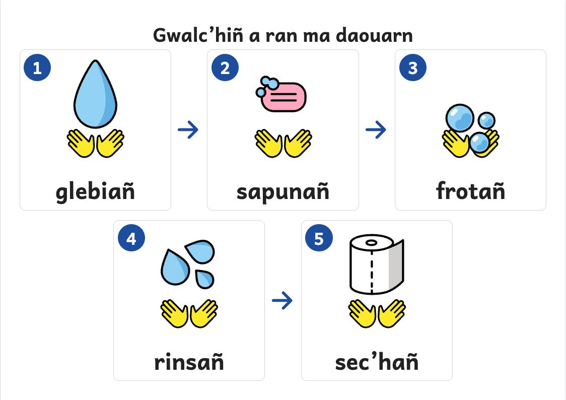 Rakwel, pajenn 1 : Skritell : gwalc’hiñ an daouarn e pemp dre-gammed