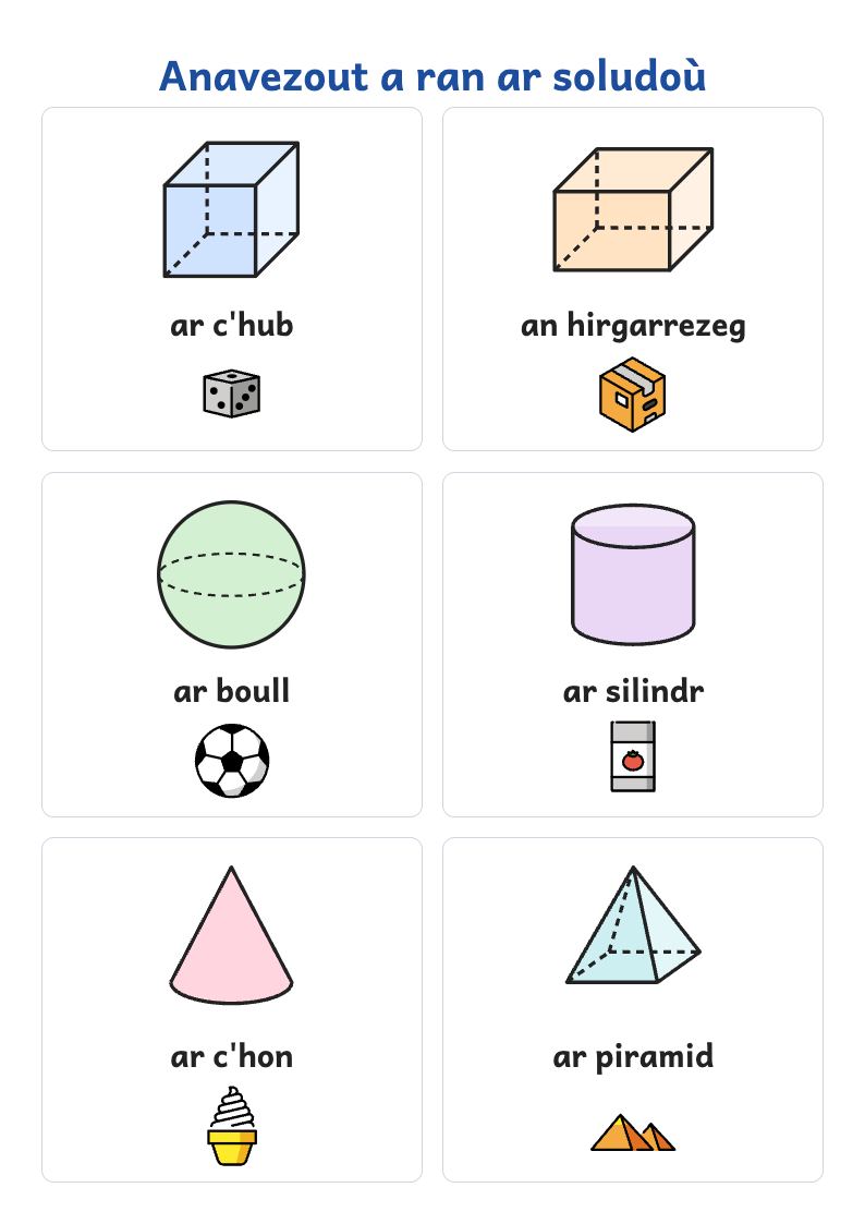 Rakwel, pajenn 1 : Skritell soludoù ar skol-vamm : kub, hirgarrezeg, boull, silindr, kon, piramid