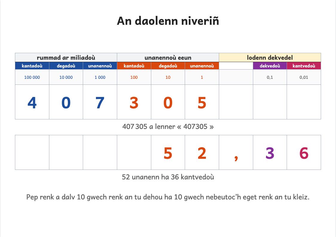Rakwel, pajenn 1 : Taolenn niveriñ CM1 (6 sifr, degadel) da voullañ