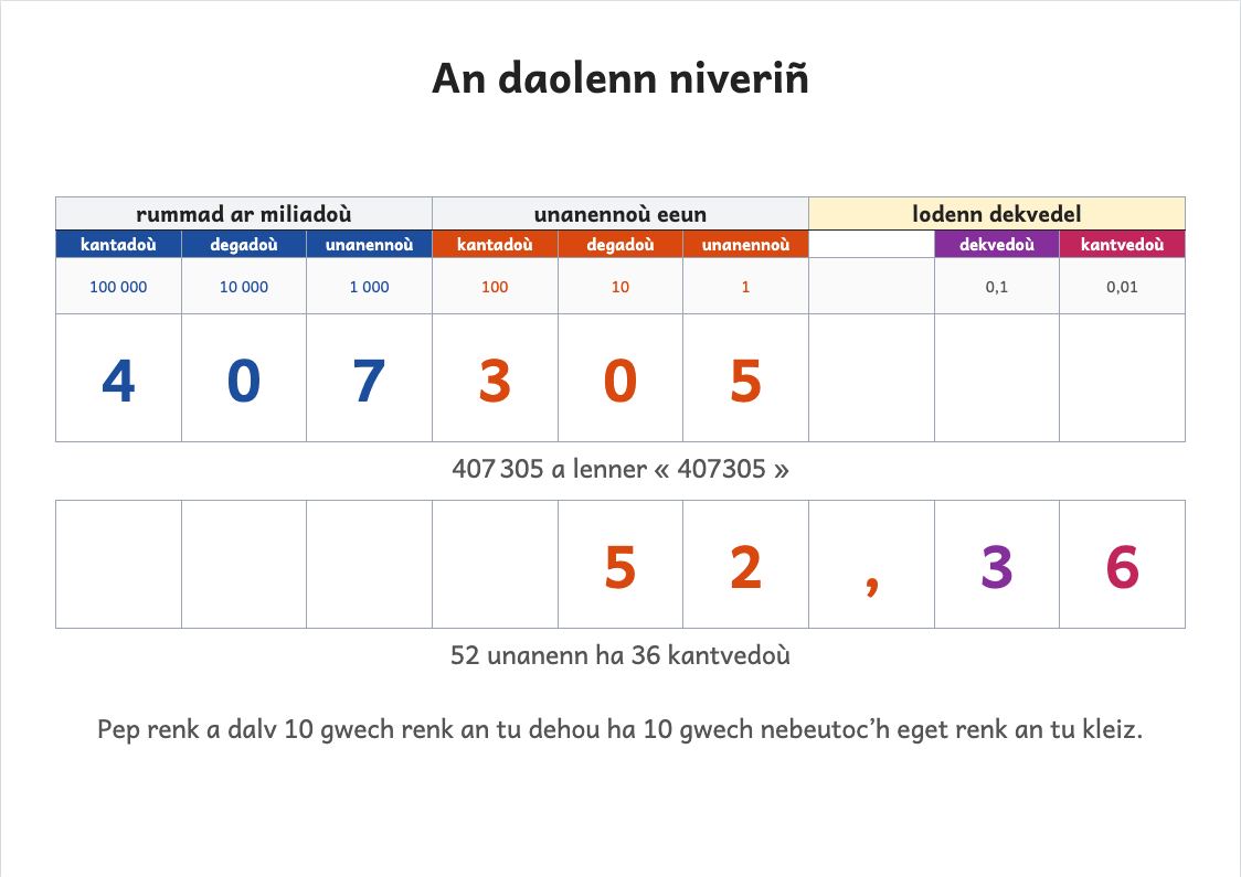 Aperçu, page 2 : Tableau de numération CM1 (6 chiffres, décimaux) à imprimer