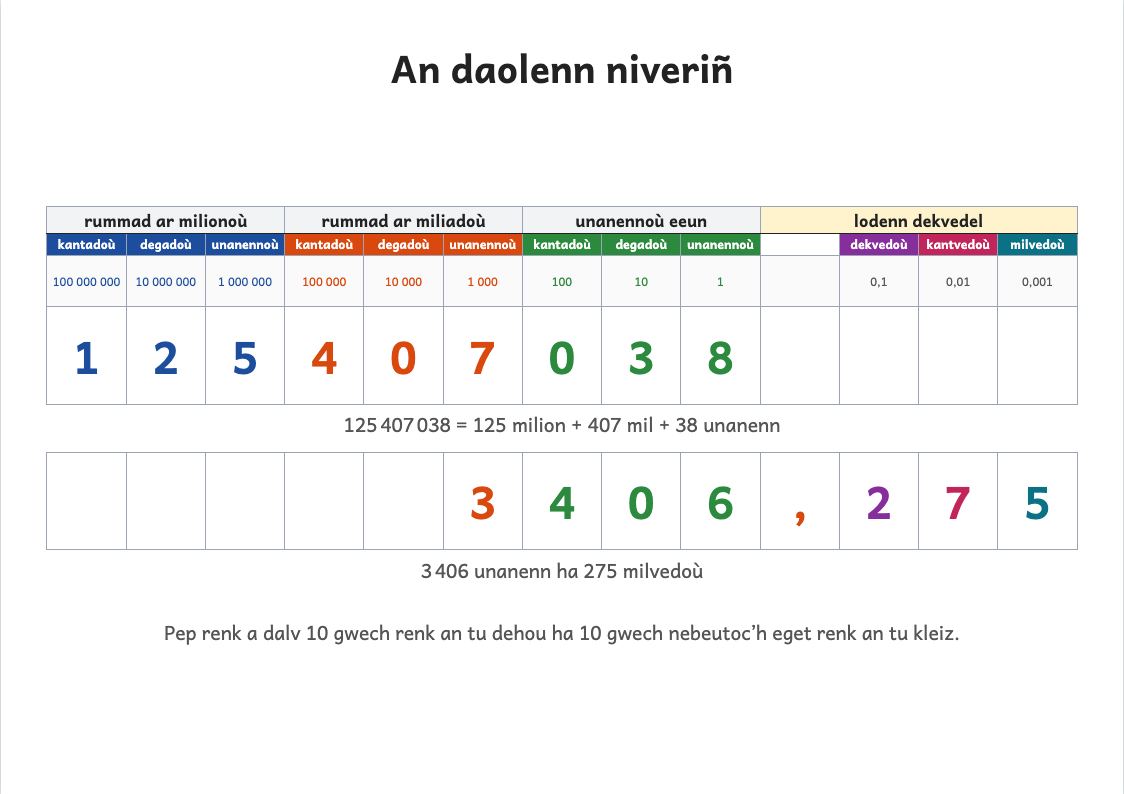 Rakwel, pajenn 1 : Taolenn niveriñ CM2 (9 sifr, degadel) da voullañ
