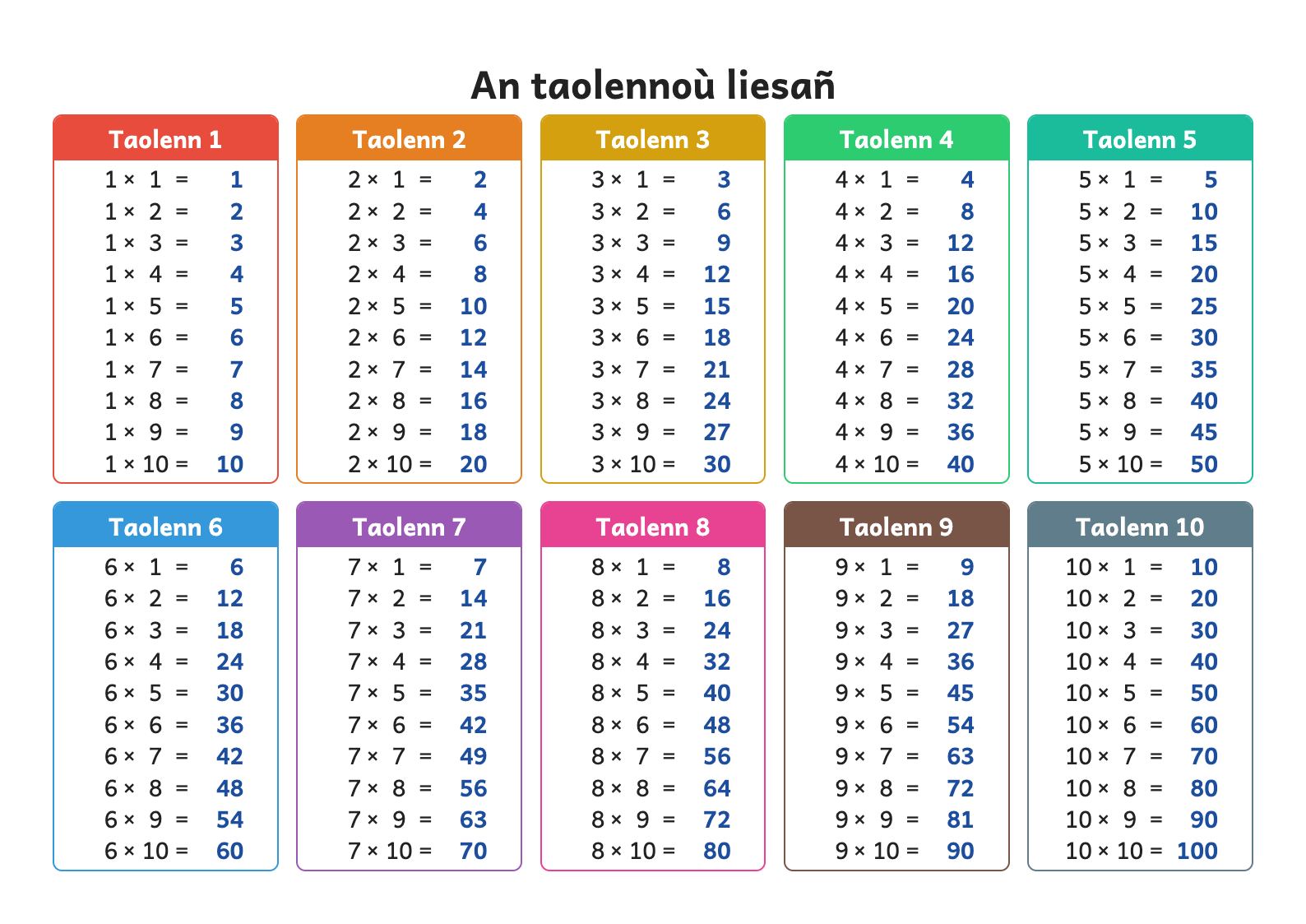 Rakwel, pajenn 1 : Skritell an taolennoù liesañ evit ar c'hlas (A3)