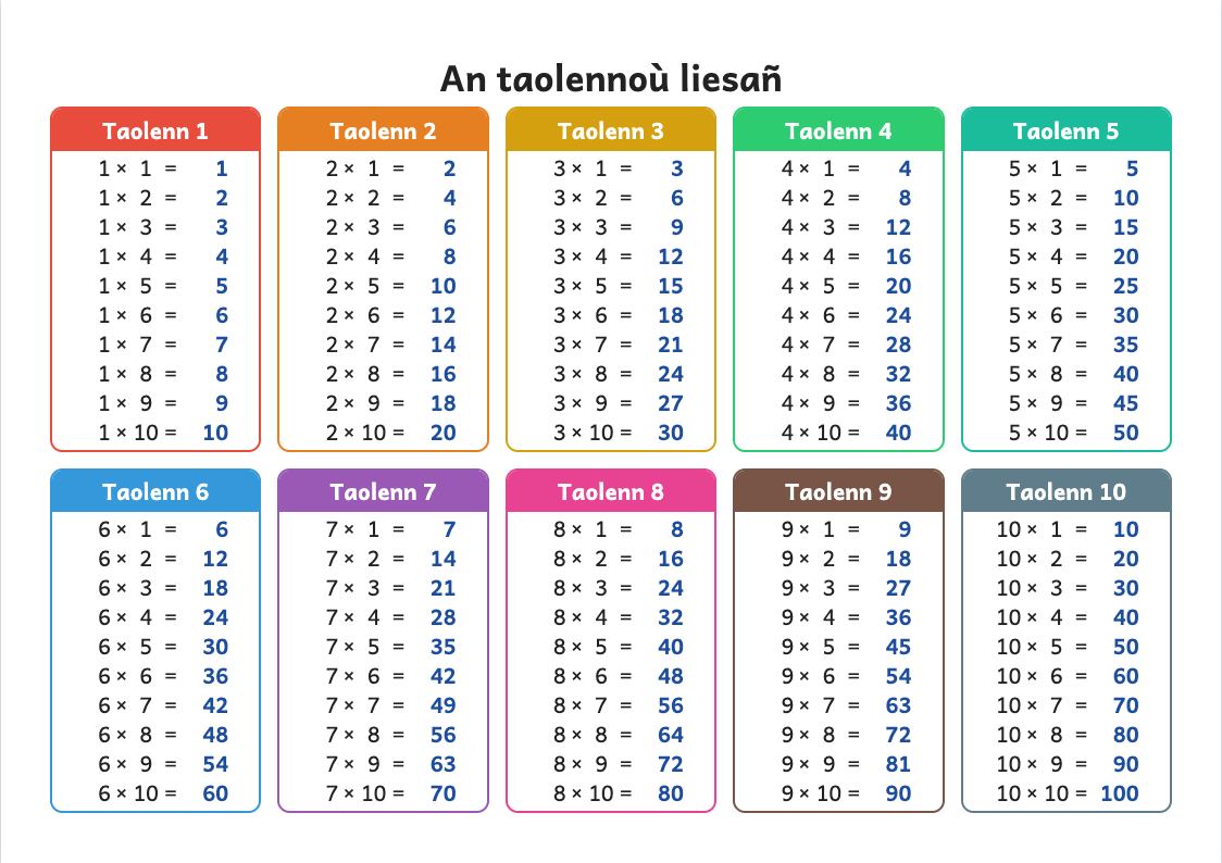 Rakwel, pajenn 1 : Skritell an taolennoù liesañ 1 betek 10 (A4)