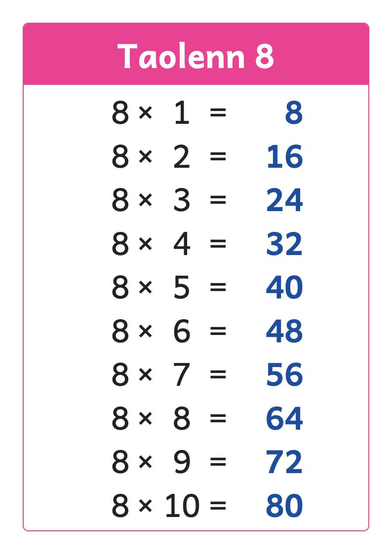 Rakwel, pajenn 8 : An taolennoù liesañ : ur skritell vras evit pep taolenn