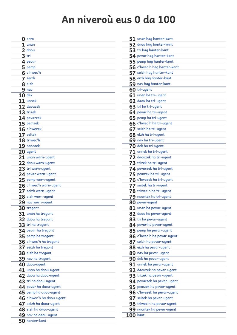 Rakwel, pajenn 1 : Les nombres de 0 à 100 en lettres
