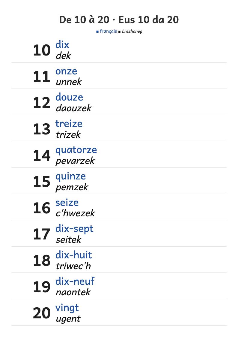 Aperçu, page 1 : Les nombres de 10 à 20 en lettres