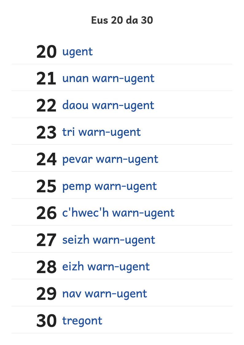 Rakwel, pajenn 1 : An niveroù eus 20 da 30 e lizherennoù