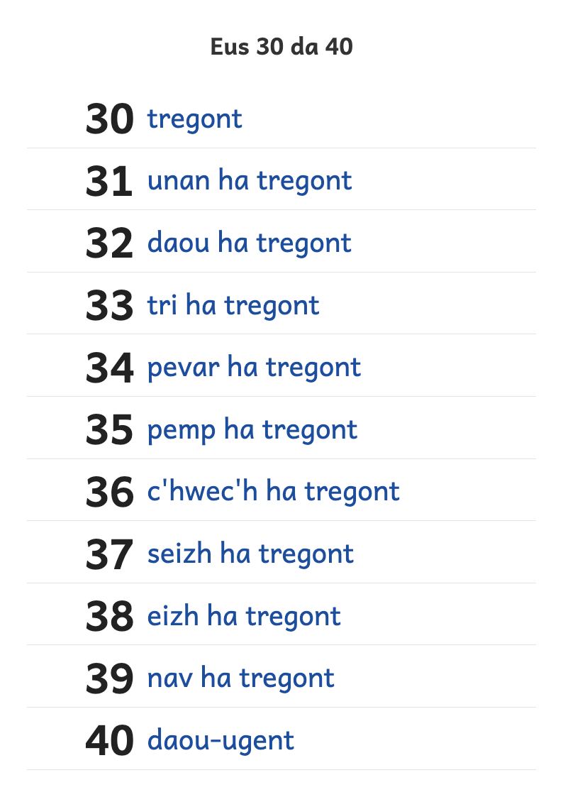 Rakwel, pajenn 1 : An niveroù eus 30 da 40 e lizherennoù