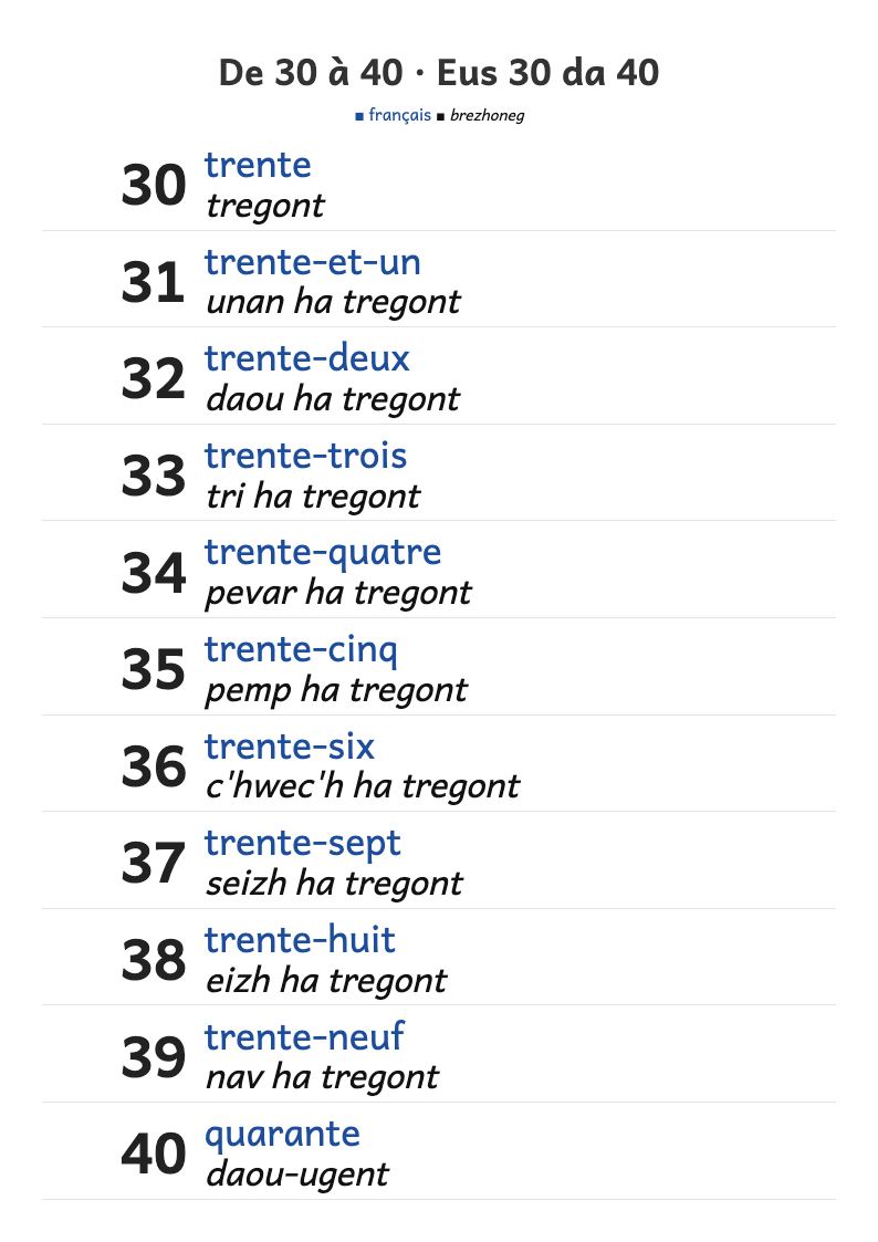 Aperçu, page 1 : Les nombres de 30 à 40 en lettres