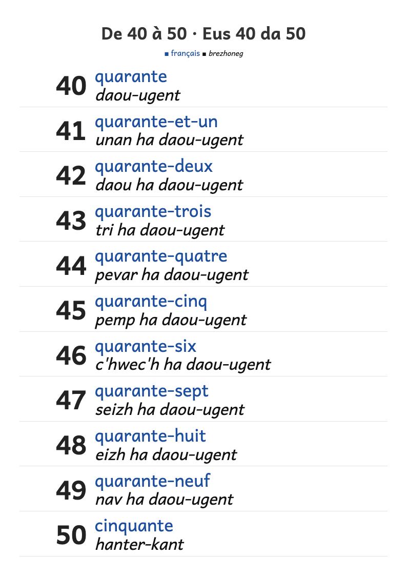 Aperçu, page 1 : Les nombres de 40 à 50 en lettres