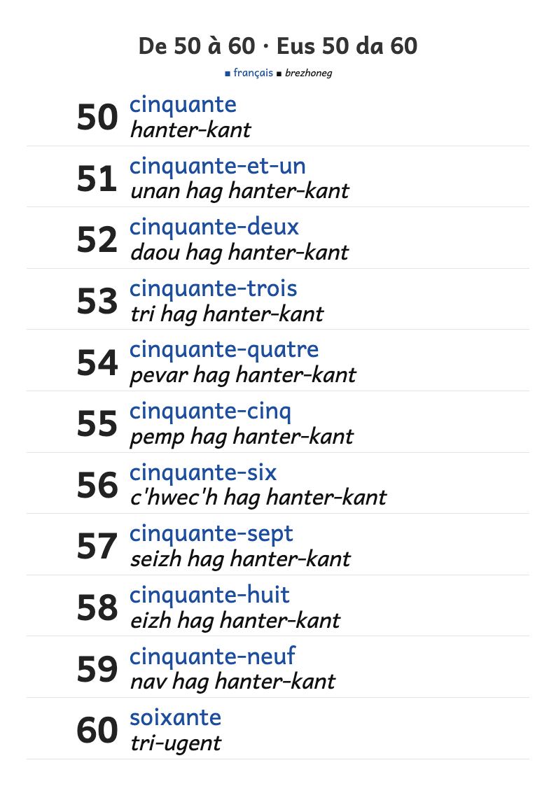 Aperçu, page 1 : Les nombres de 50 à 60 en lettres