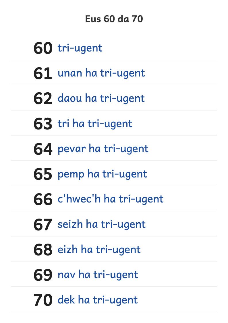Rakwel, pajenn 1 : An niveroù eus 60 da 70 e lizherennoù