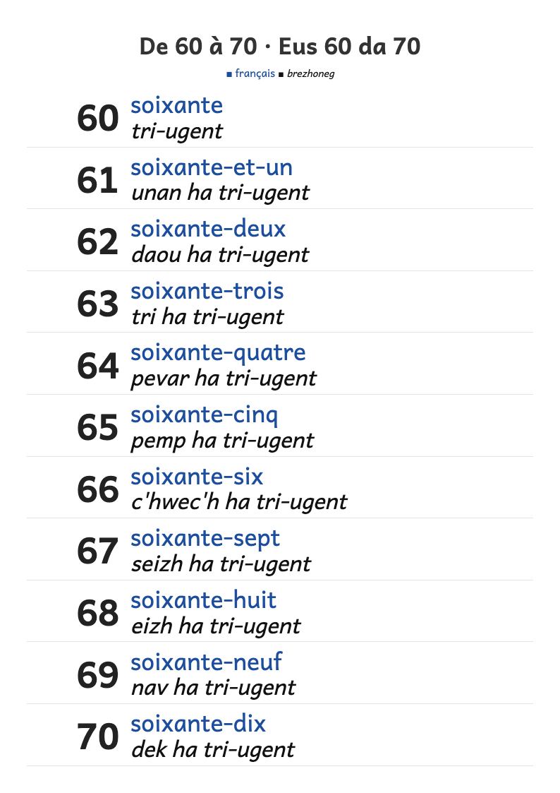 Aperçu, page 1 : Les nombres de 60 à 70 en lettres