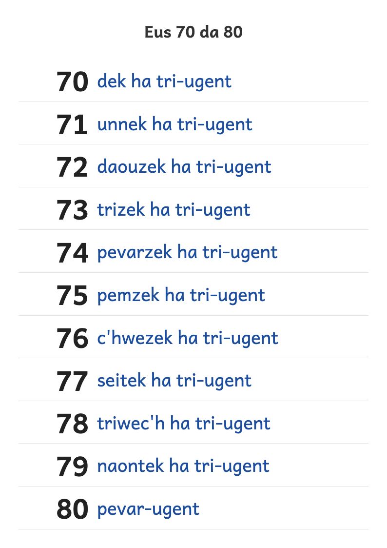 Rakwel, pajenn 1 : An niveroù eus 70 da 80 e lizherennoù