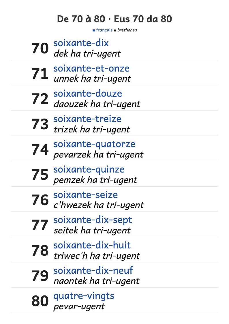 Aperçu, page 1 : Les nombres de 70 à 80 en lettres