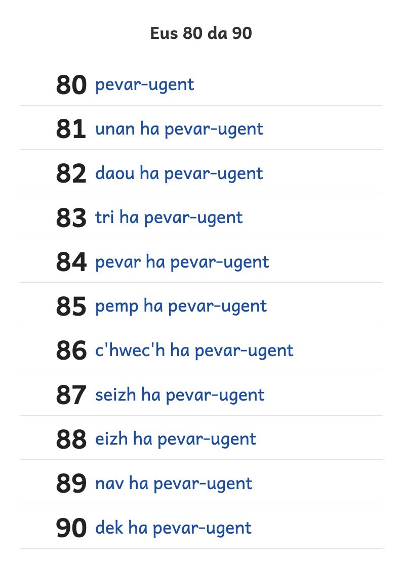 Rakwel, pajenn 1 : An niveroù eus 80 da 90 e lizherennoù