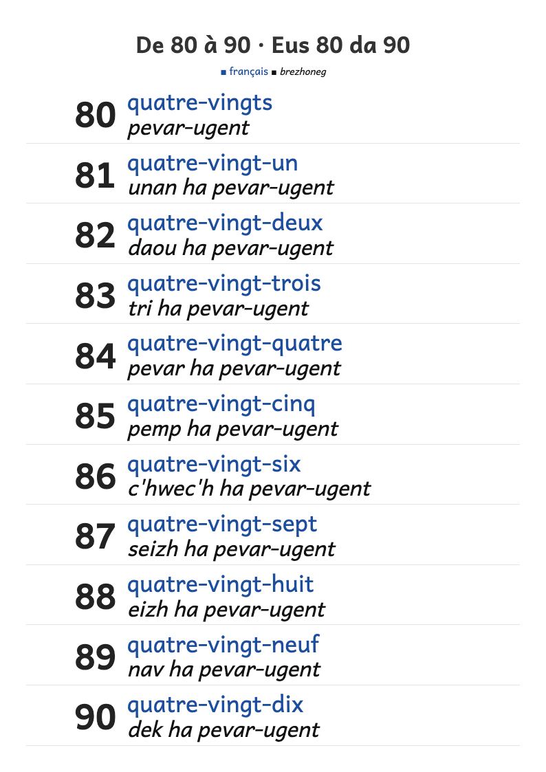 Aperçu, page 1 : Les nombres de 80 à 90 en lettres