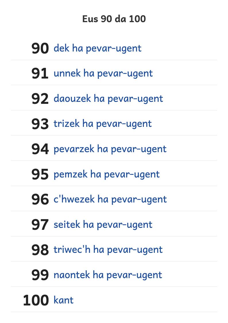Rakwel, pajenn 1 : An niveroù eus 90 da 100 e lizherennoù