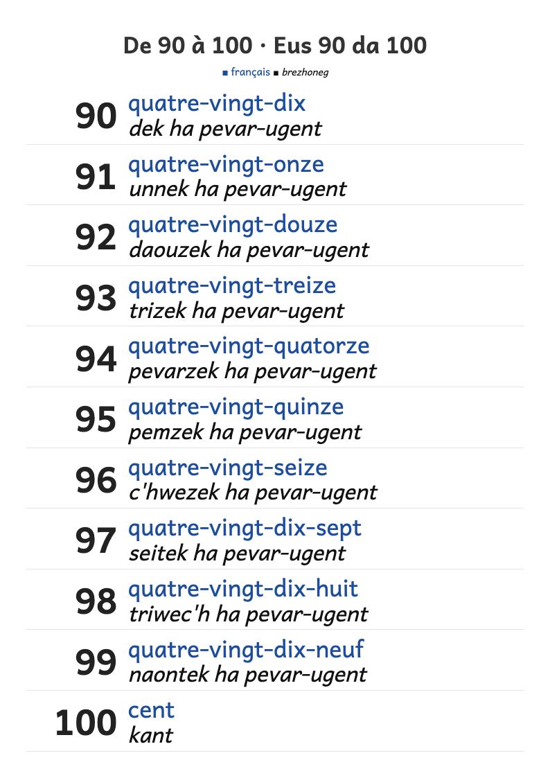 Aperçu, page 1 : Les nombres de 90 à 100 en lettres