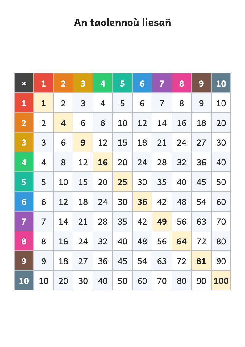 Rakwel, pajenn 1 : Taolenn Pitagor : taolenn al liesadennoù 1 betek 10