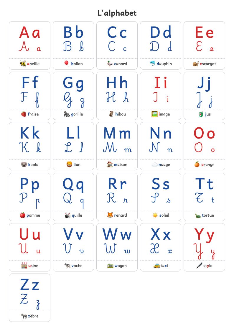 Affiche de l'alphabet A4 portrait (script et attaché)