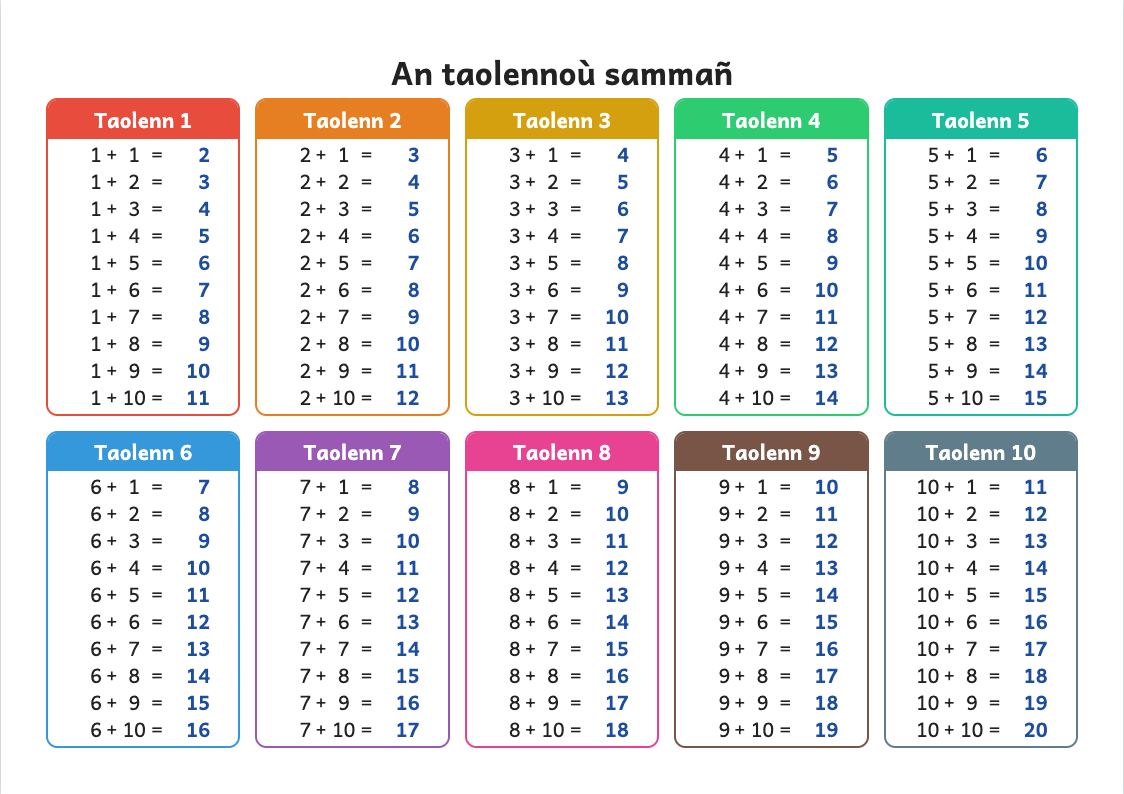 Skritell an taolennoù sammañ 1 betek 10