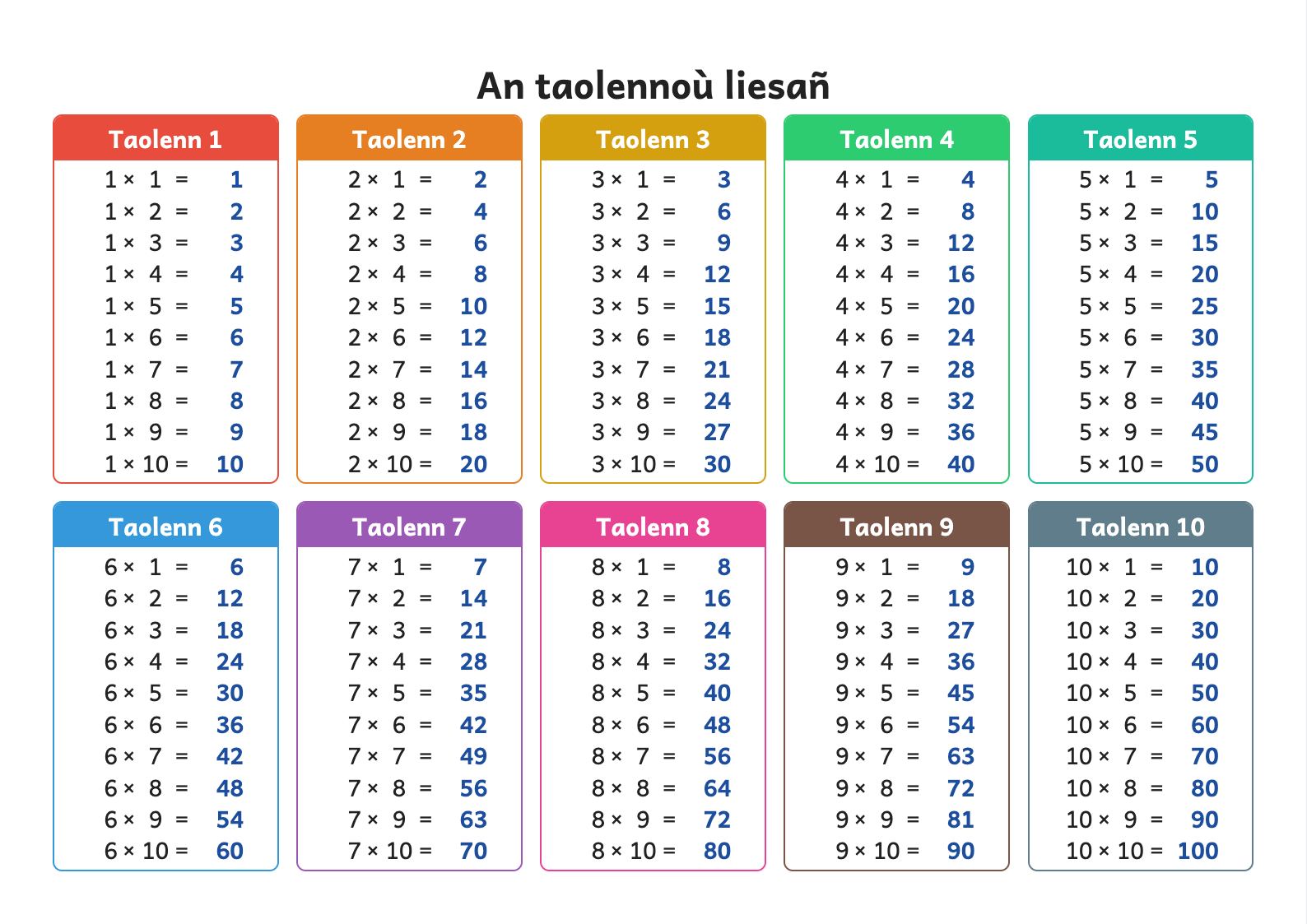 Aperçu : Skritell an taolennoù liesañ evit ar c'hlas (A3)