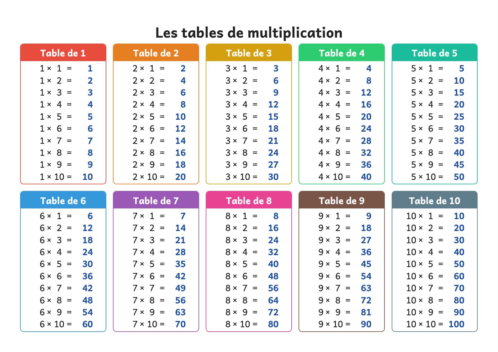 Aperçu : Affiche des tables de multiplication pour la classe (A3)